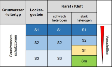 Tabelle Grundwasserschutzzonen
